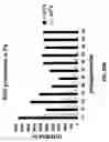 Fig. 22 - Recombinant protein production in a human cell