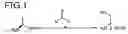 Fig. 02 - Method of producing L-serine derivative and enzyme used therefore