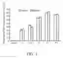 Fig. 02 - STEM CELL TRANSFECTION METHOD