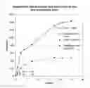 Fig. 01 - Method for preparing a biocomposite comprising one or more enzymes