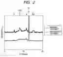 Fig. 03 - Process for forming dielectric films