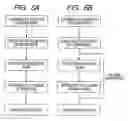 Fig. 07 - Process for forming dielectric films