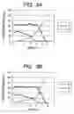 Fig. 10 - Process for forming dielectric films