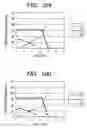 Fig. 11 - Process for forming dielectric films