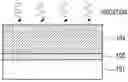 Fig. 01 - Method for forming dielectric films