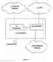 Fig. 02 - Method and system for performing service admission control