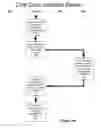 Fig. 07 - Subscriber selective, area-based service control