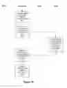 Fig. 09 - Subscriber selective, area-based service control