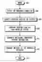 Fig. 01 - EMERGENCY EXIT ROUTING USING WIRELESS DEVICES DURING EMERGENCY SITUATIONS