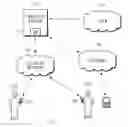 Fig. 01 - Device System and Method for Providing Availability Status and Alternate Contact Information Within a Wireless Keep-Quiet Zone