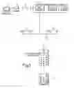 Fig. 02 - Telecommunications System