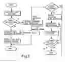 Fig. 06 - Telecommunications System