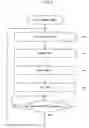 Fig. 09 - WIRELESS COMMUNICATION SYSTEM, COMMUNICATION TERMINAL AND COMPUTER-READABLE STORAGE MEDIUM STORING WIRELESS COMMUNICATION CONTROL PROGRAM