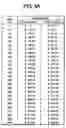 Fig. 07 - Gaming device and method having purchasable enhanced paytables