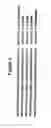 Fig. 02 - Gene therapy expression of GHRH for increasing RBC count in subjects