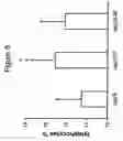 Fig. 09 - Gene therapy expression of GHRH for increasing RBC count in subjects