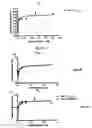 Fig. 02 - Formation of superfibronectin by BBK32 and uses therefor