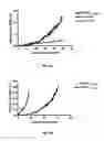 Fig. 03 - Formation of superfibronectin by BBK32 and uses therefor