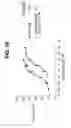 Fig. 17 - PYY Agonists and Uses Thereof