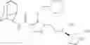 Fig. 197 - Heterocyclic compounds having type I 11β hydroxysteroid dehydrogenase inhibitory activity