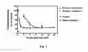 Fig. 02 - Styrenyl Derivative Compounds for Treating Ophthalmic Diseases and Disorders