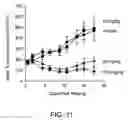 Fig. 12 - Substituted benzimidazoles and methods of their use