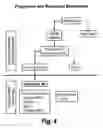 Fig. 08 - Methods for prognosing the ability of a zearalenone analog compound to treat cancer