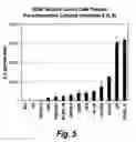 Fig. 09 - Methods for prognosing the ability of a zearalenone analog compound to treat cancer