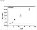 Fig. 22 - Method for determining inhibitors of neurotrypsin
