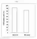 Fig. 08 - Peptide lipid-containing carrier and method for introducing compound into cells using same