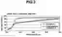 Fig. 03 - White heat-curable silicone resin composition, optoelectronic part case, and molding method