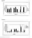 Fig. 05 - Altered peptide ligand derived from HSP60 and pharmaceutical compositions