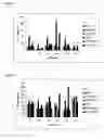 Fig. 06 - Altered peptide ligand derived from HSP60 and pharmaceutical compositions