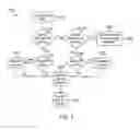Fig. 06 - System and method for conducting a gift value transaction