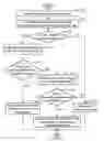 Fig. 01 - System and method for managing product returns