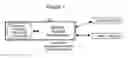 Fig. 02 - REMOTE ACCOUNT MAINTENANCE SYSTEM AND METHOD