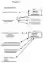 Fig. 03 - REMOTE ACCOUNT MAINTENANCE SYSTEM AND METHOD