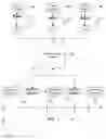 Fig. 02 - Method and system for providing advisory information to a field service provider