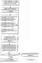 Fig. 07 - Privacy and security method and system for a world-wide-web site