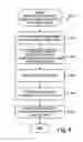Fig. 05 - Methods, systems, and computer readable media for self-targeted content delivery