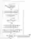 Fig. 01 - Systems and methods for processing regular expressions