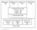 Fig. 01 - IMPLEMENTING APPLICATIONS WITH A DATA MODEL COMPRISING CONTENT, THREAD AND CATEGORY