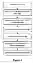 Fig. 05 - Methodology to derive enterprise relationships for generating a topology view in a SOA environment