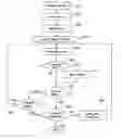 Fig. 01 - Electronic document management method
