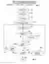 Fig. 03 - Electronic document management method