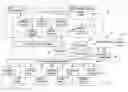 Fig. 01 - Data management system for manufacturing enterprise and related methods