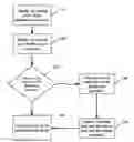 Fig. 01 - System and method for UDDI data migration using standard UDDI v3 API
