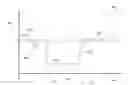 Fig. 01 - Method and system for data decomposition via graphical multivariate analysis