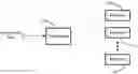 Fig. 01 - Community information and news flow network