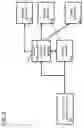 Fig. 03 - Community information and news flow network
